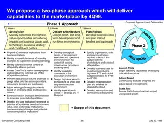We propose a two-phase approach which will deliver capabilities to the marketplace by 4Q99. Pinpoint eCommerce implications from business strategy Identify successful external eCapability examples to supplement existing eStrategy Identify potential external content or eCapability alliance partners Assess CareFirst’s market demographics and constituents’ potential use of the eCapabilities defined Perform data and call volume analyses to gauge value priorities across providers, consumers, brokers and purchasers Adjust existing eStrategy documents based on emerging ideas and business drivers Enhance eVision prototype demonstration to showcase potential eCapabilities Develop and use evaluation framework to prioritize eCapabilities based on business value, cost, technology implications, business strategy linkages and potential constituent political implications Design eArchitecture Design short- and long-term development and run-time environments Set eVision Quickly determine the highest-value opportunities considering impacts on business value, cost, technology, business strategy and constituent politics Develop conceptual design of development, execution and operations environments in the context of existing infrastructure (short-term and long-term) Identify scalability constraints in the execution environment Design high-level security architecture for short- and long-term execution environment Identify implications to overall IT strategy and IT Blueprint Phase 1 Approach = Scope of this document Plan Rollout Develop business case and plan rollout timeline and approach Specify organization, skills and sourcing strategy required to launch and sustain both the eArchitecture and selected eCapabilities Develop business case for investments (including high-level FTE and capital budget estimates for FY99 and FY00) Develop implementation plan and timeline for eCapability rollout Develop assumptions and technical risks documents 3 Weeks 6 Weeks 3 Weeks Launch Pilots Begin delivering capabilities while laying critical infrastructure Adjust Speed Continuously evaluate progress and adjust speed of investments Scale Fast Assure that infrastructure can support unexpected growth Phase 2 Launch Pilots Adjust Speed Scale Fast 