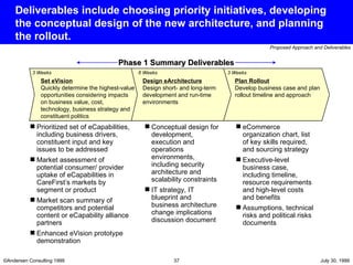 Deliverables include choosing priority initiatives, developing the conceptual design of the new architecture, and planning the rollout. Prioritized set of eCapabilities, including business drivers, constituent input and key issues to be addressed Market assessment of potential consumer/ provider uptake of eCapabilities in CareFirst’s markets by segment or product Market scan summary of competitors and potential content or eCapability alliance partners Enhanced eVision prototype demonstration Set eVision Quickly determine the highest-value opportunities considering impacts on business value, cost, technology, business strategy and constituent politics Design eArchitecture Design short- and long-term development and run-time environments Conceptual design for development, execution and operations environments, including security architecture and scalability constraints IT strategy, IT blueprint and business architecture change implications discussion document Phase 1 Summary Deliverables Plan Rollout Develop business case and plan rollout timeline and approach eCommerce organization chart, list of key skills required, and sourcing strategy Executive-level business case, including timeline,  resource requirements and high-level costs and benefits Assumptions, technical risks and political risks documents 3 Weeks 6 Weeks 3 Weeks 