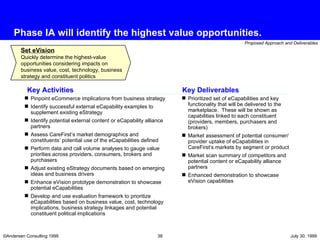 Phase IA will identify the highest value opportunities. Pinpoint eCommerce implications from business strategy Identify successful external eCapability examples to supplement existing eStrategy Identify potential external content or eCapability alliance partners Assess CareFirst’s market demographics and constituents’ potential use of the eCapabilities defined Perform data and call volume analyses to gauge value priorities across providers, consumers, brokers and purchasers Adjust existing eStrategy documents based on emerging ideas and business drivers Enhance eVision prototype demonstration to showcase potential eCapabilities Develop and use evaluation framework to prioritize eCapabilities based on business value, cost, technology implications, business strategy linkages and potential constituent political implications Key Activities Key Deliverables Prioritized set of eCapabilities and key functionality that will be delivered to the marketplace.  These will be shown as capabilities linked to each constituent (providers, members, purchasers and brokers) Market assessment of potential consumer/ provider uptake of eCapabilities in CareFirst’s markets by segment or product Market scan summary of competitors and potential content or eCapability alliance partners Enhanced demonstration to showcase eVision capabilities Set eVision Quickly determine the highest-value opportunities considering impacts on business value, cost, technology, business strategy and constituent politics 