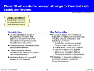 Phase 1B will create the conceptual design for CareFirst’s net-centric architecture. Design eArchitecture Design short- and long-term development and run-time environments Develop conceptual design of development, execution and operations environments in the context of existing infrastructure (short-term and long-term) Identify scalability constraints in the execution environment Design high-level security architecture for short- and long-term execution environment Identify implications to overall IT strategy and IT Blueprint Key Activities Key Deliverables Conceptual design for development, execution and operations environments, including security architecture and scalability constraints Architecture component analysis Physical environment blueprint Interface and connectivity diagram Application component diagram Component interaction diagram Technical architecture requirements IT strategy, IT blueprint and business architecture change implications discussion document 