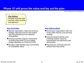 Phase 1C will prove the value and lay out the plan. Plan Rollout Develop business case and plan rollout timeline and approach Specify organization, skills and sourcing strategy required to launch and sustain both the eArchitecture and selected eCapabilities Develop business case for investments (including high-level FTE and capital budget estimates for FY99 and FY00) Develop implementation plan and timeline for eCapability rollout Key Activities Key Deliverables eCommerce organization chart, list of key skills required, and sourcing strategy Executive-level business case, including timeline, resource requirements and high-level costs and benefits Assumptions, technical risks and political risks documents 