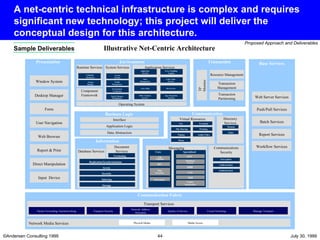 A net-centric technical infrastructure is complex and requires significant new technology; this project will deliver the conceptual design for this architecture. Illustrative Net-Centric Architecture Communication Fabric Transport Services Massage Transport Transport Security Packet Forwarding/ Internetworking Circuit Switching Network Address Allocation Quality of Service Network Media Services Media Access Physical Media Communications Security Environment Runtime Services Language Interpreter Virtual Machine System Services System Security Profile Management Environment Verification Task & Memory Management Application Services Application Security Error Handling/ Logging State Management Active Help Other Common Services Component Framework Operating System Codes Table  Services File Services App. Integration Interface Base Services Web Server Services Batch Services Workflow Services Push/Pull Services Report Services Presentation Window System Desktop Manager Form User Navigation Web Browser Report & Print Direct Manipulation Input  Device Business Logic Interface Application Logic Data Abstraction Information Database Services Document Services Replication/Synchronization Versioning Access Security Indexing Storage Messaging Encryption email  Core Specialized Virtual Resources Fax Terminal File Sharing Printing Paging Audio/Video Phone Authorization Authentication ORB  CTI  EDI Legacy Integration Directory Services Domain Name Communication Transaction Resource Management Transaction Management Transaction Partitioning TP Monitor File Transfer RPC Msg Oriented Streaming email Database Access  Sample Deliverables 