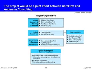 The project would be a joint effort between CareFirst and Andersen Consulting. Project Organization Project Executives TBD (CareFirst) Michael Palmer (AC)  Key Content Experts and Management Key Architect (CareFirst) Jay Phillips (AC) Healthcare Manager TBD (AC) Design, Analysis and  Business Case Team Access to CareFirst’s customer service, information technology and other business executives IT analyst (CareFirst) Consultants (Andersen Consulting) Project Sponsors & Steering Committee Bill Jews (CareFirst) Dave Astar (CareFirst) Tom Rekart (CareFirst) Jim Hudak (AC) Expert Advisors Kedrick Adkins (AC) Joe Marabito (AC) Brian Johnson (AC) Bill Milleker (AC) 