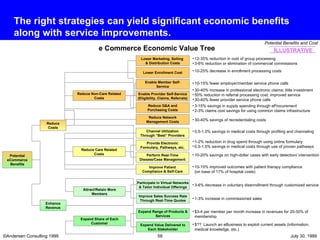 The right strategies can yield significant economic benefits along with service improvements. 0.5-1.0% savings in medical costs through profiling and channeling 1-2% reduction in drug spend through using online formulary 0.5-1.5% savings in medical costs through use of proven pathways 10-20% savings on high-dollar cases with early detection/ intervention 10-15% improved outcomes with patient therapy compliance (on base of 17% of hospital costs) 3-6% decrease in voluntary disenrollment through customized service 1-3% increase in commissioned sales $3-4 per member per month increase in revenues for 20-30% of membership Enhance Revenue Reduce Costs Reduce Non-Care Related Costs Reduce Care Related Costs Reduce G&A and Purchasing Costs Reduce Network Management Costs Potential eCommerce Benefits Attract/Retain More Members Channel Utilization Through “Best” Providers Provide Electronic Formulary, Pathways, etc. Perform Real-Time Disease/Case Management Improve Patient Compliance & Self-Care Expand Share of Each Customer Participate in Virtual Networks & Tailor Individual Offerings Improve Sales Success Rate Through Real-Time Quotes Enable Member Self-Service Enable Provider Self-Service (Eligibility, Claims, Referrals) Expand Range of Products & Services Expand Value Delivered to Each Stakeholder Lower Marketing, Selling  & Distribution Costs Lower Enrollment Cost e Commerce Economic Value Tree $??  Launch an eBusiness to exploit current assets (information, medical knowledge, etc.) 12-35% reduction in cost of group processing 3-6% reduction or elimination of commercial commissions 10-15% fewer employer/member service phone calls 30-40% increase in professional electronic claims; little investment 50% reduction in referral processing cost; improved service 30-40% fewer provider service phone calls 3-15% savings in supply spending through eProcurement 2-3% claims cost savings for using common claims infrastructure 30-40% savings of recredentialing costs 10-25% decrease in enrollment processing costs I LLUSTRATIVE 