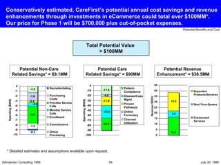 Conservatively estimated, CareFirst’s potential annual cost savings and revenue enhancements through investments in eCommerce could total over $100MM*.  Our price for Phase 1 will be $700,000 plus out-of-pocket expenses. Potential Revenue  Enhancement* = $38.5MM Potential Care  Related Savings* = $90MM Potential Non-Care  Related Savings* = $9.1MM Total Potential Value  > $100MM * Detailed estimates and assumptions available upon request. 