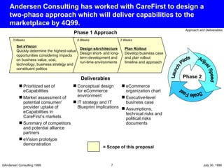 Andersen Consulting has worked with CareFirst to design a two-phase approach which will deliver capabilities to the marketplace by 4Q99. Set eVision Quickly determine the highest-value opportunities considering impacts on business value, cost, technology, business strategy and constituent politics Phase 1 Approach = Scope of this proposal 3 Weeks Design eArchitecture Design short- and long-term development and run-time environments 6 Weeks Plan Rollout Develop business case and plan rollout timeline and approach 3 Weeks Prioritized set of eCapabilities Market assessment of potential consumer/ provider uptake of eCapabilities in CareFirst’s markets Summary of competitors and potential alliance partners eVision prototype demonstration Conceptual design for eCommerce environment IT strategy and IT Blueprint implications eCommerce organization chart Executive-level business case Assumptions, technical risks and political risks documents Deliverables Phase 2 Launch Pilots Adjust Speed Scale Fast 