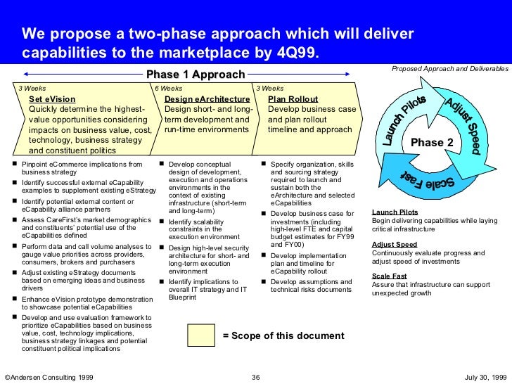 sample business plan format