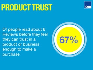 PRODUCTTRUST
67%
Of people read about 6
Reviews before they feel
they can trust in a
product or business 
enough to make a
purchase
 