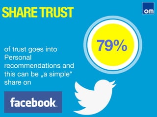 SHARETRUST
79%
of trust goes into
Personal
recommendations and
this can be „a simple“
share on
 