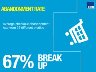 ABANDONMENTRATE
67%
BREAK"
UP
Average checkout abandonment
rate from 22 diﬀerent studies 
 