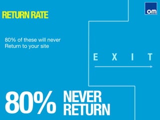 RETURNRATE
80%
NEVER"
RETURN
80% of these will never 
Return to your site
E X I T
 