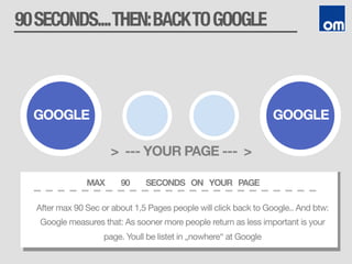 90SECONDS....THEN:BACKTOGOOGLE
MAX 90 SECONDS ON YOUR PAGE
After max 90 Sec or about 1,5 Pages people will click back to Google.. And btw:
Google measures that: As sooner more people return as less important is your
page. Youll be listet in „nowhere“ at Google
GOOGLE
 GOOGLE
> --- YOUR PAGE --- >
 
