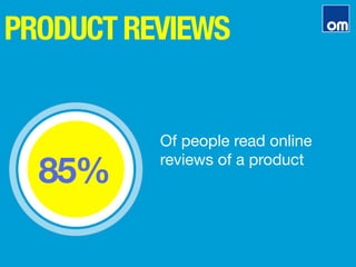 PRODUCTREVIEWS
85%
Of people read online
reviews of a product
 