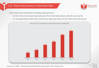 1.1.6 Share of eCommerce in Total Retail Sales
China’eCommerce penetration has already surpassed the US:
s
- In 2012, Chin...