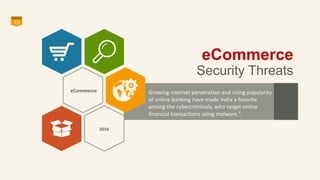 eCommerce
Security Threats
19
eCommerce
2016
Growing internet penetration and rising popularity
of online banking have made India a favorite
among the cybercriminals, who target online
financial transactions using malware,”.
 