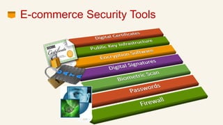 E-commerce Security Tools
 