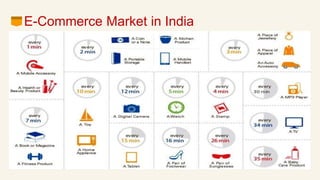 E-Commerce Market in India
 