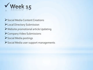 
Social Media Content Creations
Local Directory Submission
Website promotional article Updating
CompanyVideo Submissions
Social Media postings
Social Media user support managements
 