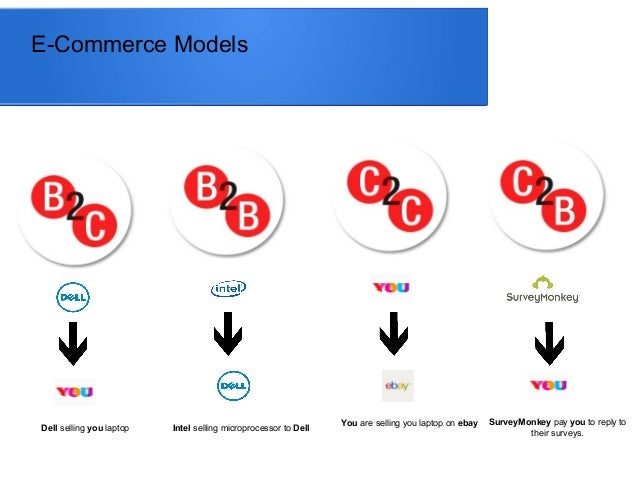 introduction to ecommerce E-commerce is the activity of buying or selling of products on online services or over the internet electronic commerce draws on technologies such as mobile commerce. introduction to ecommerce E-commerce is the activity of buying or selling of products on online services or over the internet electronic commerce draws on technologies such as mobile commerce.