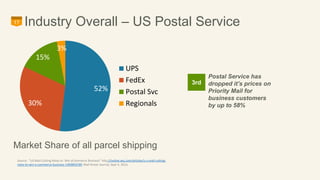 17 Industry Overall – US Postal Service 
3rd 
52% 
15% 
30% 
3% 
UPS 
FedEx 
Postal Svc 
Regionals 
Market Share of all parcel shipping 
Postal Service has 
dropped it’s prices on 
Priority Mail for 
business customers 
by up to 58% 
Source: “US Mail Cutting Rates to Win eCommerce Business” http://online.wsj.com/articles/u-s-mail-cutting-rates- 
to-win-e-commerce-business-1409850185 Wall Street Journal, Sept 4, 2014, 
 