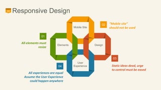 20 Responsive Design 
01 
All elements must 
resize 
04 
All experiences are equal 
Assume the User Experience 
could happen anywhere 
02 “Mobile site” 
should not be used 
03 
Static ideas dead, urge 
to control must be eased 
Mobile Site 
Design 
User 
Experience 
Elements 
 
