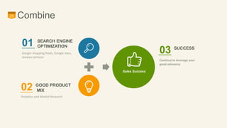 25 Combine 
01 SEARCH ENGINE 
OPTIMIZATION 
Google shopping feeds, Google stars, 
reviews services 
02 GOOD PRODUCT 
MIX 
Analytics and Market Research 
03 SUCCESS 
Continue to leverage your 
good relevancy 
Sales Success 
 
