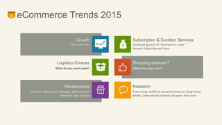4 eCommerce Trends 2015 
Subscription & Curation Services 
Continual growth of “boutique in a box” 
Amazon Subscribe and Save 
Shopping behavior? 
Where do users start? 
Research 
From using mobile to research prices to using Social 
Media, Users will be smarter shoppers than ever 
Growth 
Year over Year 
Logistics Choices 
What do you users want? 
Marketplaces 
Amazon, eBay, Sears, Newegg, Walmart.com 
Pinterest: New Entrant 
 