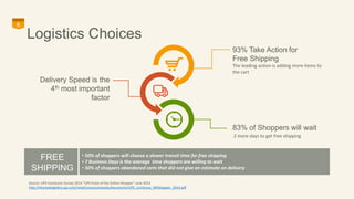 Logistics Choices 
6 
93% Take Action for 
Free Shipping 
The leading action is adding more items to 
the cart 
83% of Shoppers will wait 
2 more days to get free shipping 
Delivery Speed is the 
4th most important 
• 50% of shoppers will choose a slower transit time for free shipping 
• 7 Business Days is the average time shoppers are willing to wait 
• 50% of shoppers abandoned carts that did not give an estimate on delivery 
FREE 
SHIPPING 
factor 
Source: UPS ComScore Survey 2014 “UPS Pulse of the Online Shopper” June 2014 
http://thenewlogistics.ups.com/retail/comscorestudy/documents/UPS_comScore_Whitepaper_2014.pdf 
 