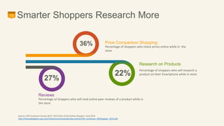 10 Smarter Shoppers Research More 
36% 
22% 
27% 
Price Comparison Shopping 
Percentage of shoppers who check prices onlin...