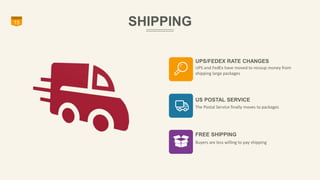 15 SHIPPING 
UPS/FEDEX RATE CHANGES 
UPS and FedEx have moved to recoup money from 
shipping large packages 
US POSTAL SER...