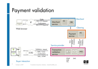 E-commerce transaction validation using IMS 