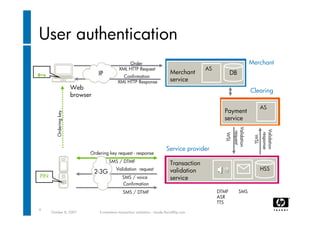E-commerce transaction validation using IMS 