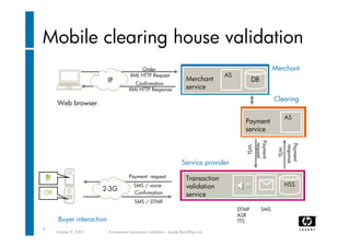 E-commerce transaction validation using IMS 