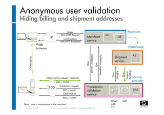 E-commerce transaction validation using IMS 