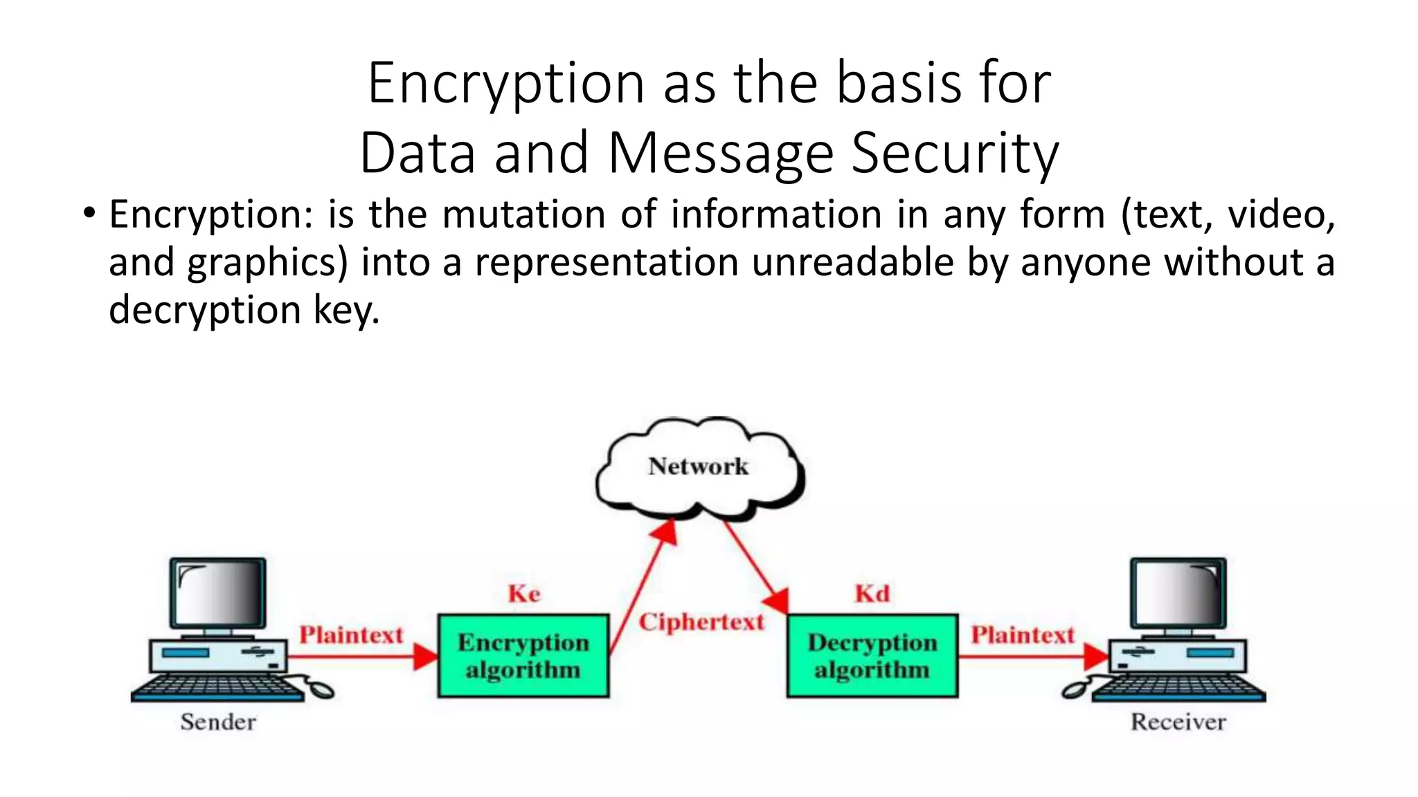 Encryption as the basis for
Data and Message Security
• Encryption: is the mutation of information in any form (text, video,
and graphics) into a representation unreadable by anyone without a
decryption key.
 