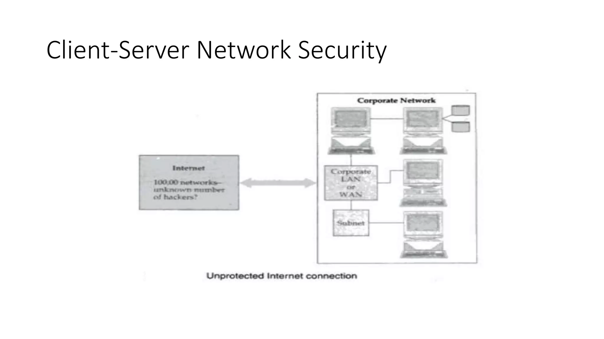 Client-Server Network Security
 