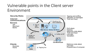 Vulnerable points in the Client server
Environment
 