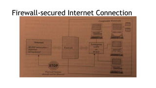 Firewall-secured Internet Connection
 