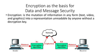 Encryption as the basis for
Data and Message Security
• Encryption: is the mutation of information in any form (text, video,
and graphics) into a representation unreadable by anyone without a
decryption key.
 