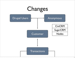 E Commerce V4 Changes