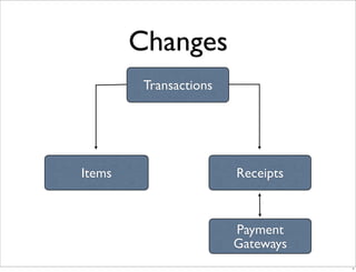 E Commerce V4 Changes