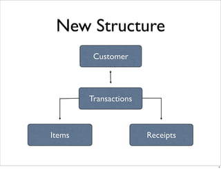 E Commerce V4 Changes