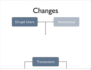 E Commerce V4 Changes