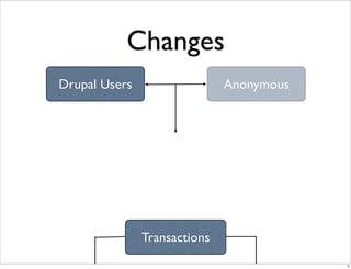 E Commerce V4 Changes