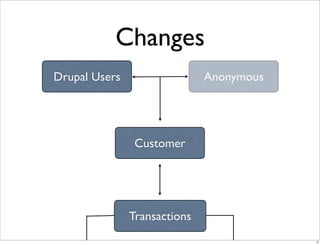 E Commerce V4 Changes