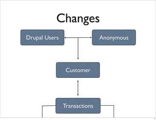 E Commerce V4 Changes