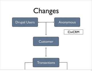E Commerce V4 Changes
