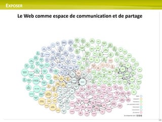 Web sémantique et Ecommerce
