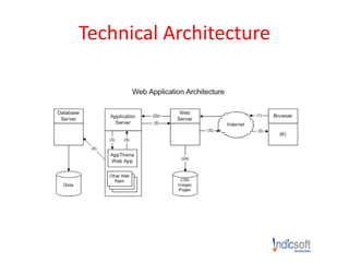 Technical Architecture
 