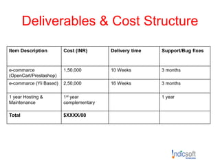 Deliverables & Cost Structure
Item Description Cost (INR) Delivery time Support/Bug fixes
e-commarce
(OpenCart/Prestashop)
1,50,000 10 Weeks 3 months
e-commarce (Yii Based) 2,50,000 16 Weeks 3 months
1 year Hosting &
Maintenance
1st year
complementary
1 year
Total $XXXX/00
 